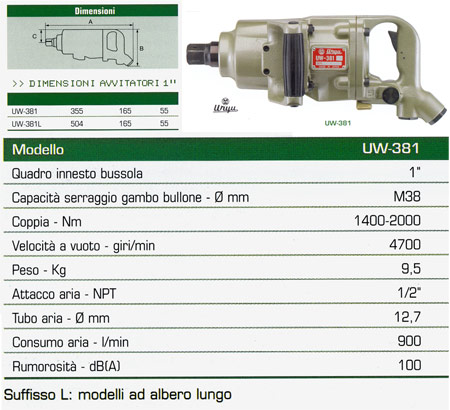 scheda utensile